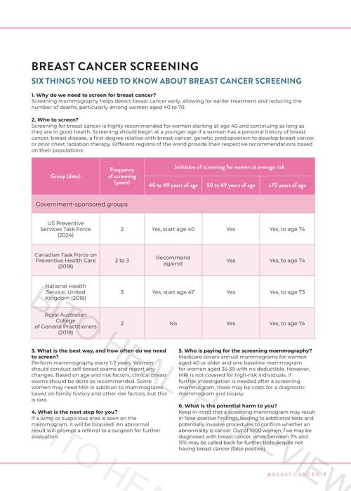Sample page from the Breast Cancer guide