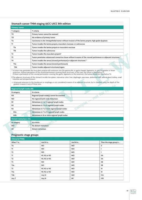 Sample page from the Gastric Cancer guide