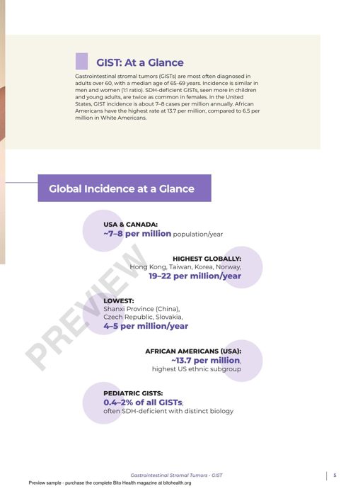 Sample page from the GIST guide