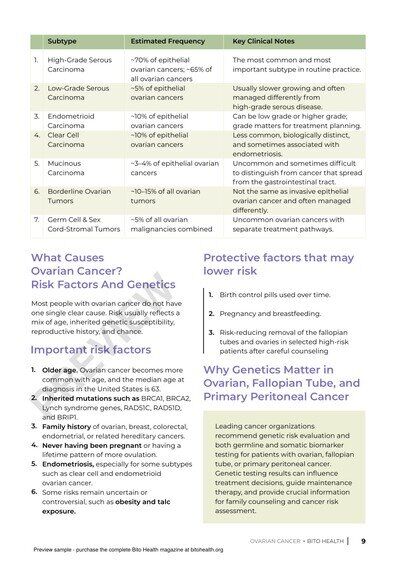 Sample page 6